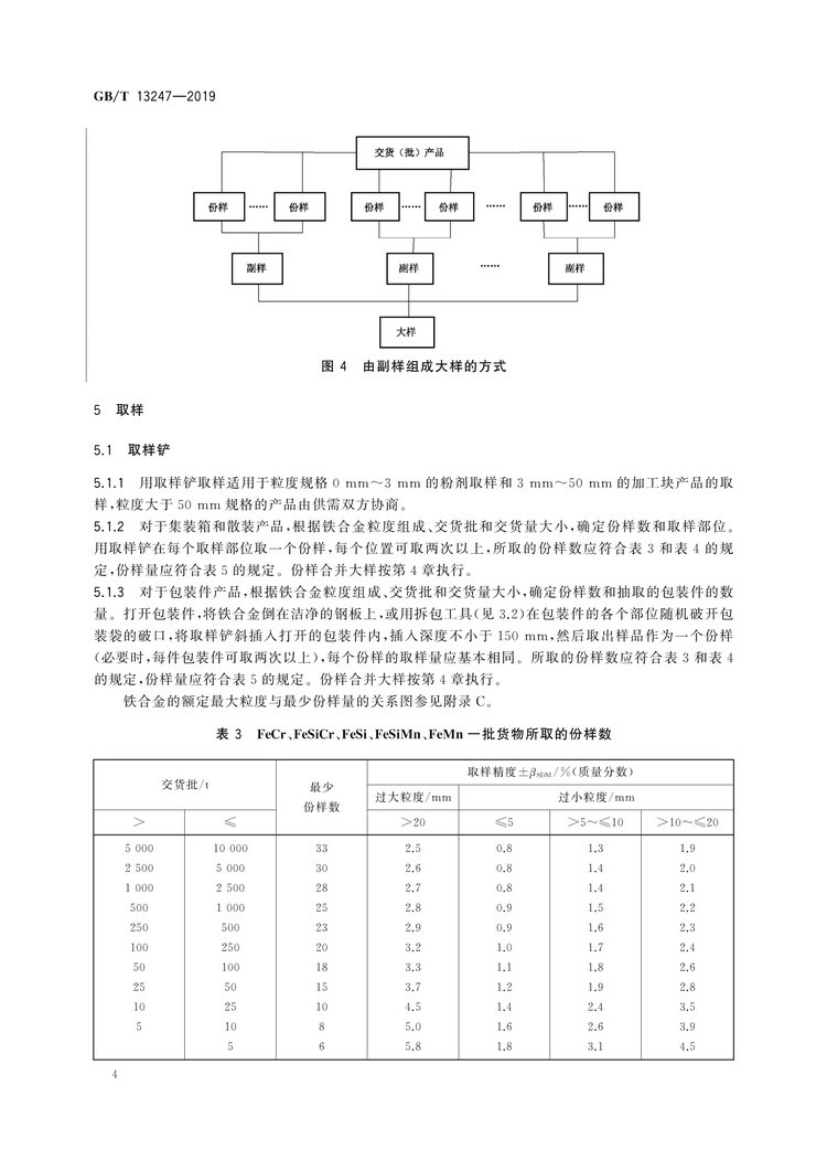GB/T13247-2019鐵合金產(chǎn)品粒度的取樣和檢測方法國家標準