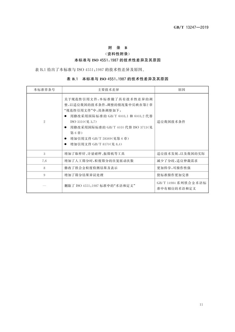 GB/T13247-2019鐵合金產(chǎn)品粒度的取樣和檢測方法國家標準