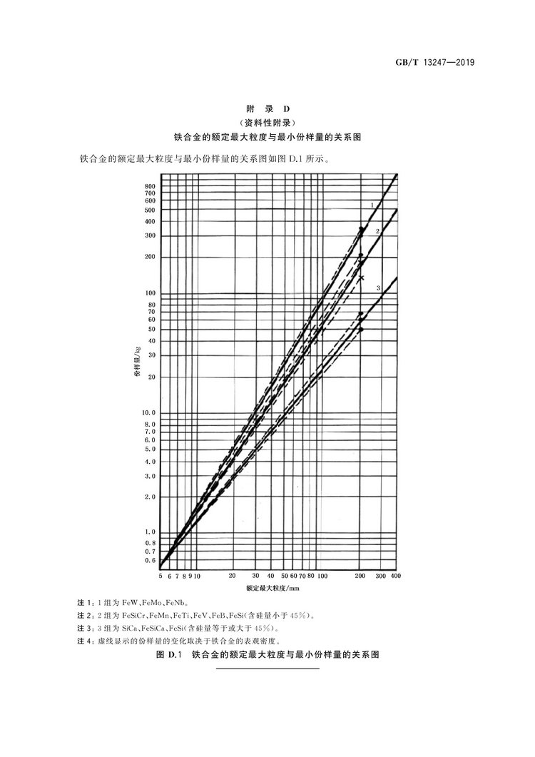 GB/T13247-2019鐵合金產(chǎn)品粒度的取樣和檢測方法國家標準