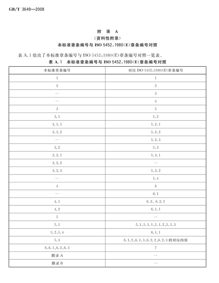 GB/T3649-2008鉬鐵國(guó)家標(biāo)準(zhǔn)