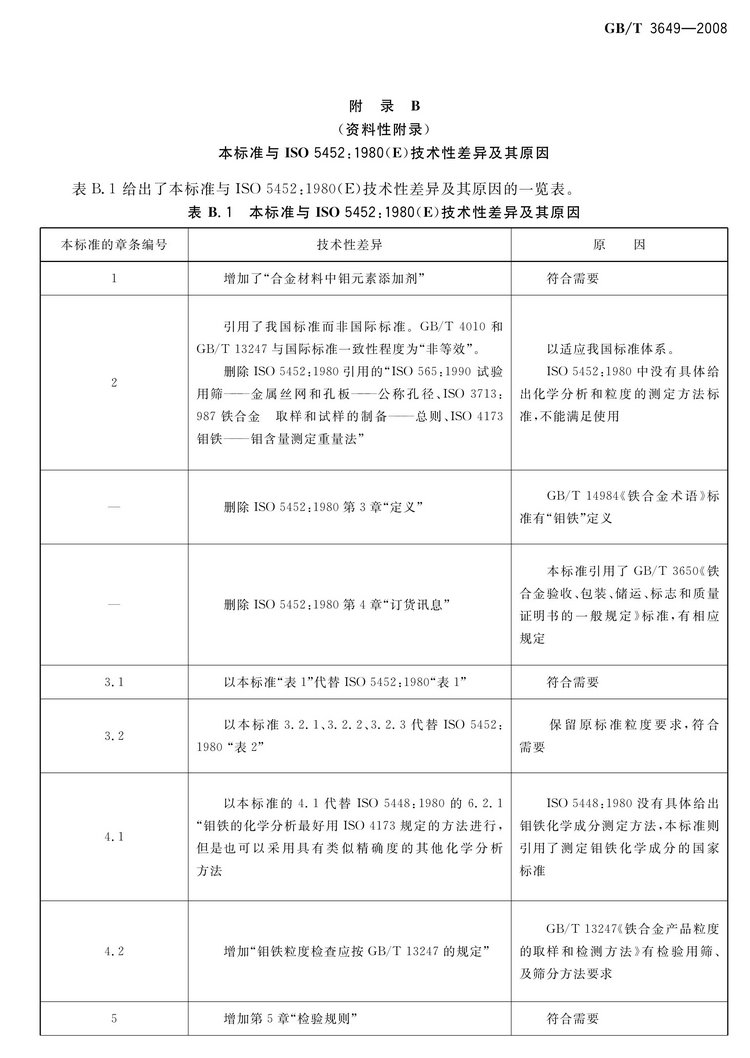 GB/T3649-2008鉬鐵國(guó)家標(biāo)準(zhǔn)
