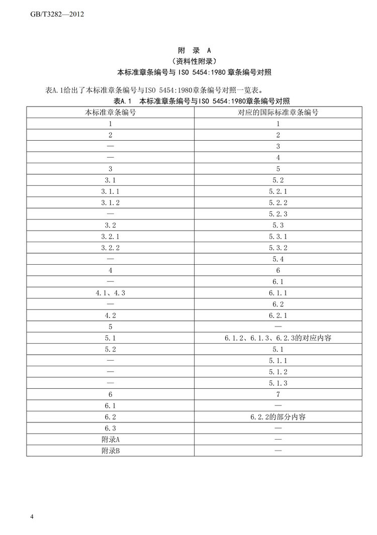 GB/T3282-2012鈦鐵國(guó)家標(biāo)準(zhǔn)
