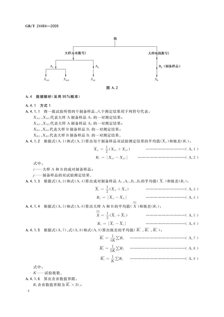 GB/T 24484-2009 鉬鐵試樣的采取和制備方法國(guó)家標(biāo)準(zhǔn)