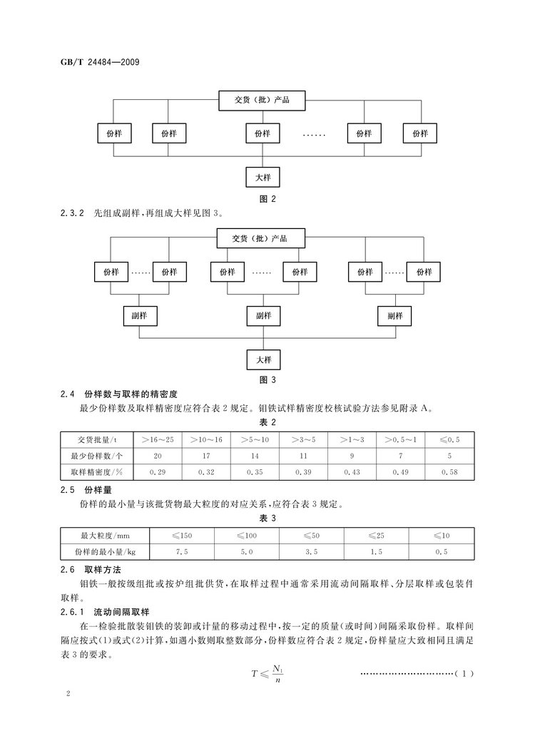 GB/T 24484-2009 鉬鐵試樣的采取和制備方法國(guó)家標(biāo)準(zhǔn)