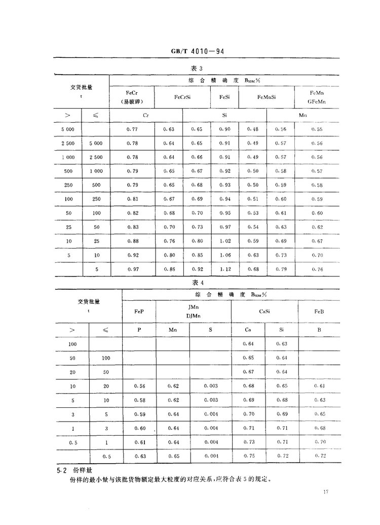 GB/T 4010-1994鐵合金化學(xué)分析用試樣的采取和制備國家標(biāo)準(zhǔn)