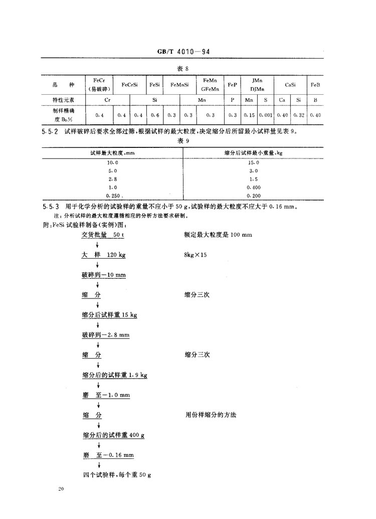 GB/T 4010-1994鐵合金化學(xué)分析用試樣的采取和制備國家標(biāo)準(zhǔn)