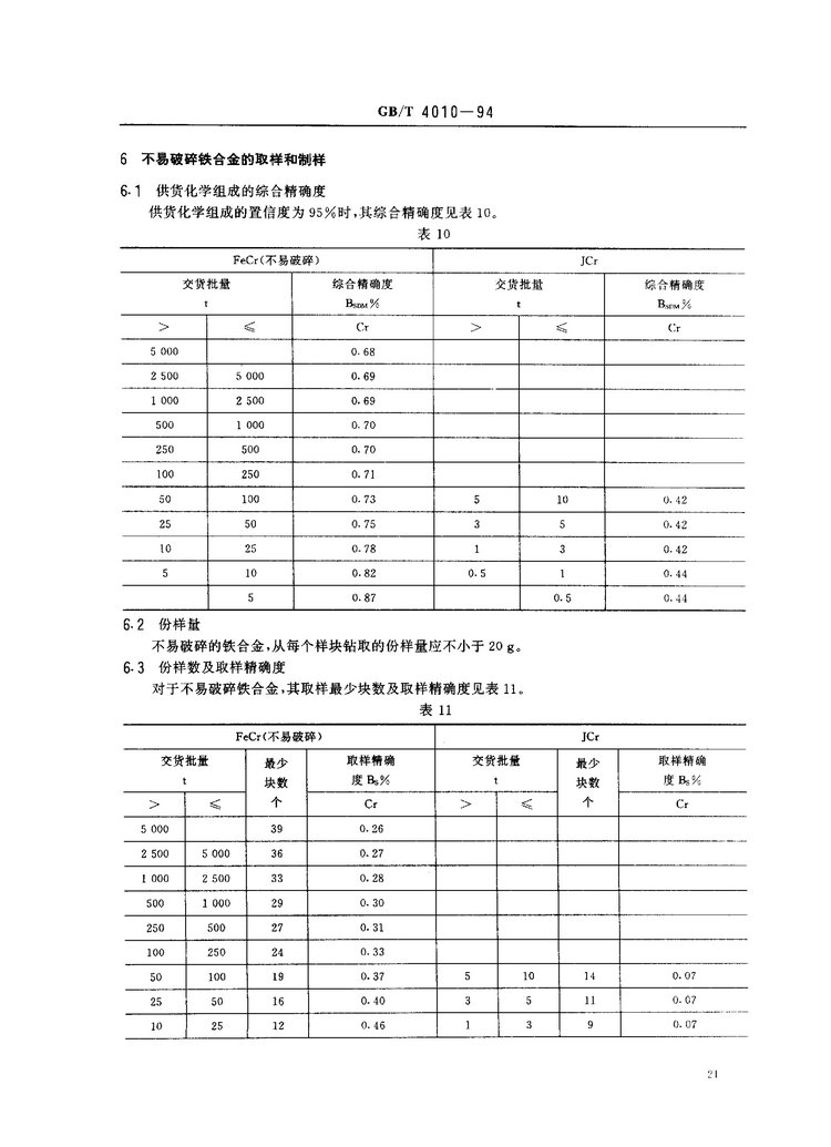 GB/T 4010-1994鐵合金化學(xué)分析用試樣的采取和制備國家標(biāo)準(zhǔn)