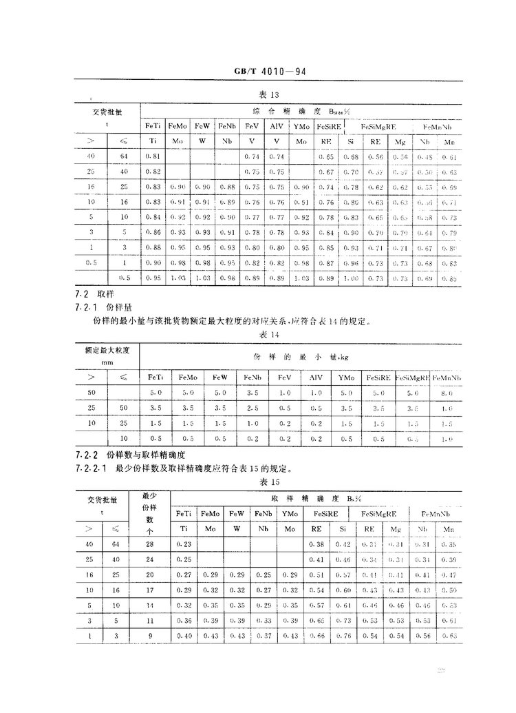 GB/T 4010-1994鐵合金化學(xué)分析用試樣的采取和制備國家標(biāo)準(zhǔn)