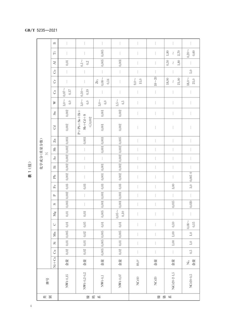加工鎳及鎳合金牌號和化學(xué)成分國家標準GB/T5235-2021
