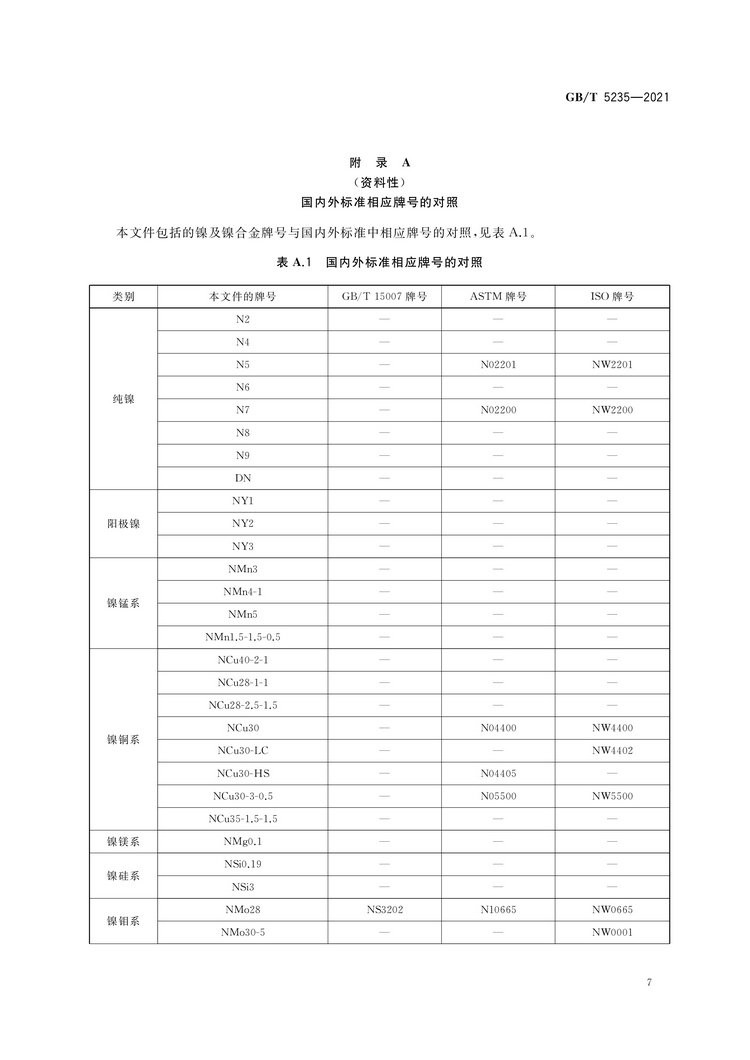 加工鎳及鎳合金牌號和化學(xué)成分國家標準GB/T5235-2021