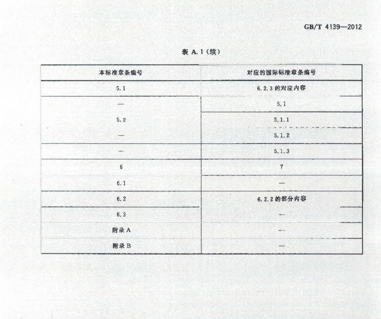 GB/T 4139-2012釩鐵國家標準