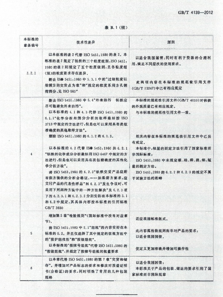 GB/T 4139-2012釩鐵國家標準