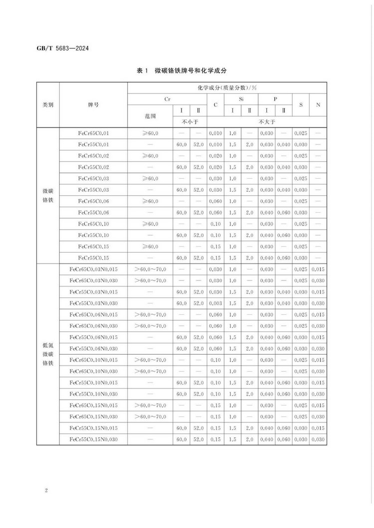 GB/T 5683-2024鉻鐵國家標(biāo)準(zhǔn)