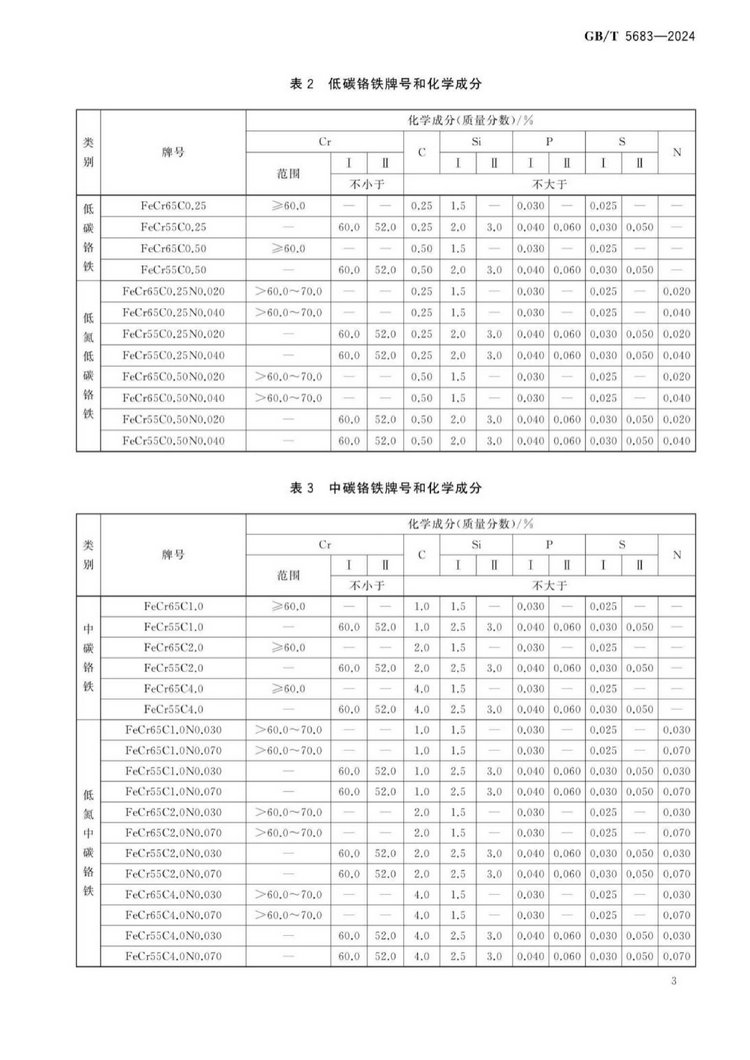 GB/T 5683-2024鉻鐵國家標(biāo)準(zhǔn)
