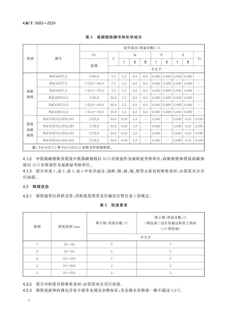 GB/T 5683-2024鉻鐵國家標(biāo)準(zhǔn)