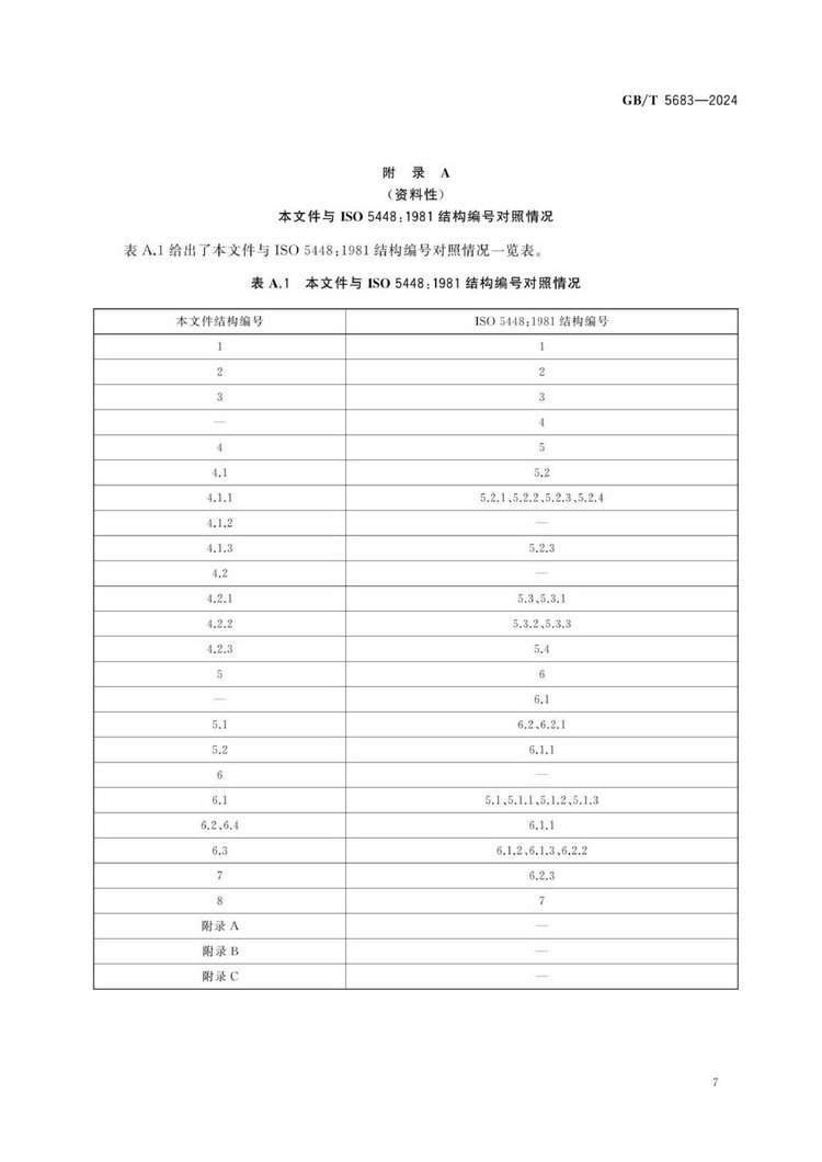 GB/T 5683-2024鉻鐵國家標(biāo)準(zhǔn)