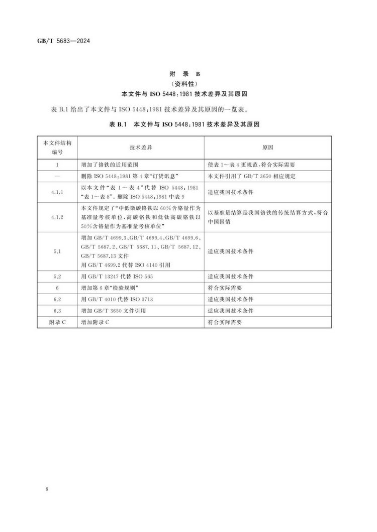 GB/T 5683-2024鉻鐵國家標(biāo)準(zhǔn)
