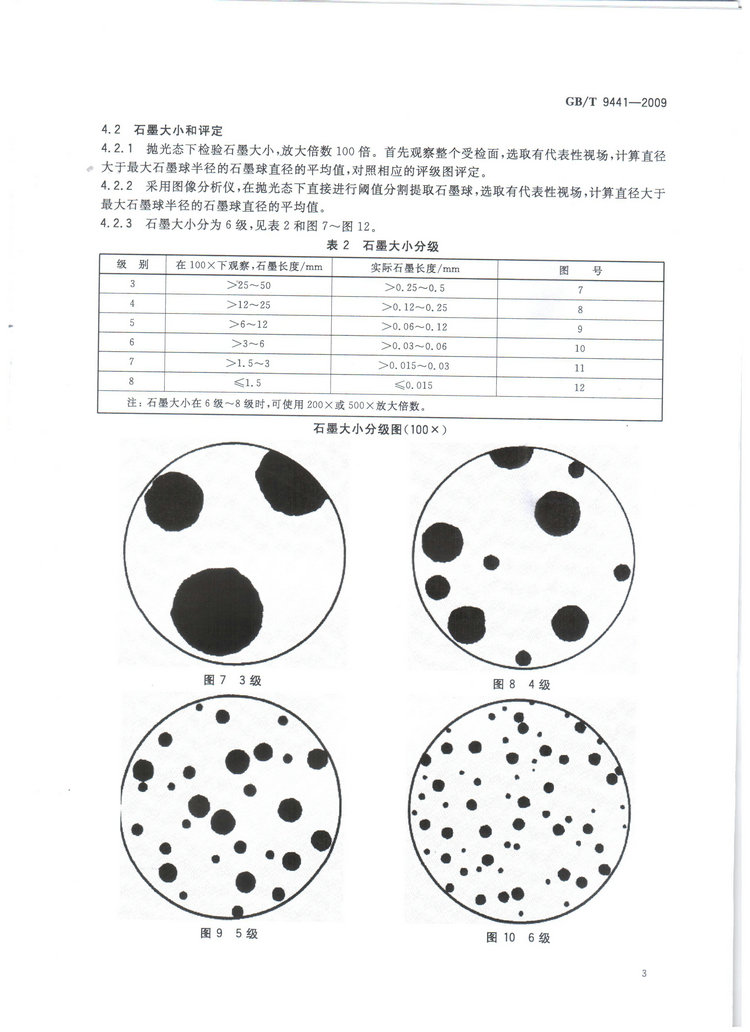 球墨鑄鐵金相檢驗(yàn)國(guó)家標(biāo)準(zhǔn)GB/T 9441-2009
